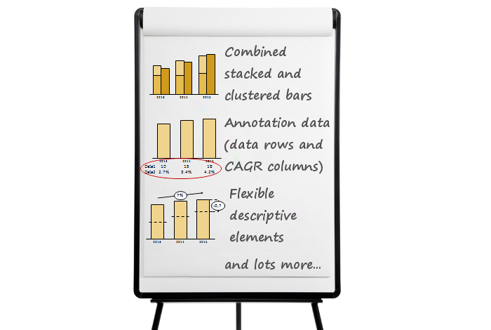 Additional features for easy chart design: Combined stacked and clustered bars, annotation data (data row), descriptive elements (growth arrow, delta bar)